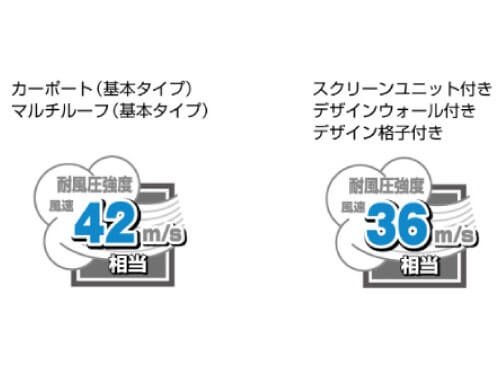 基準を大幅に上回る耐風圧強度