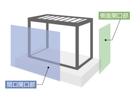 設置形態と選択可能な間口バリエーション