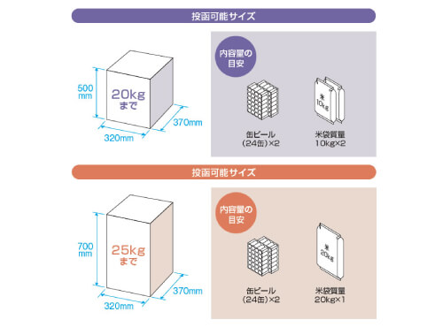 投函サイズと選択肢