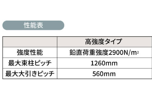 高強度2900N/㎡クリア！非住宅向け対応可能