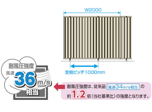 耐風圧性能の向上