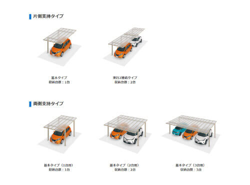 スカイリードの多様な選択肢