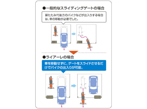 エントリーの簡素化