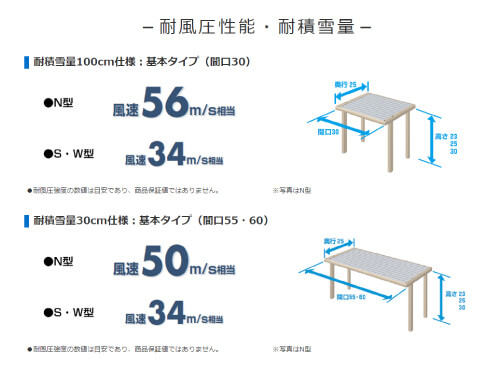 風雨に強い設計で安心