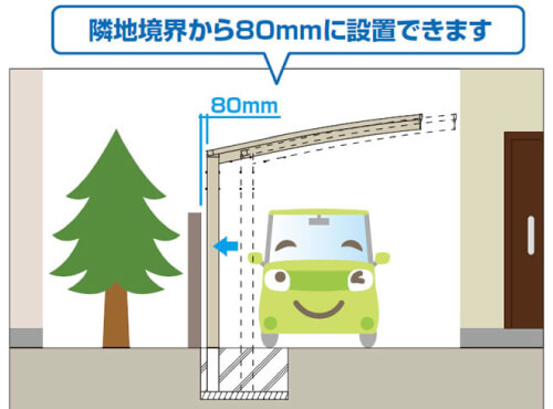 偏芯基礎でスペース効率化