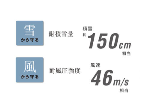 耐久性と安全性を備えた設計