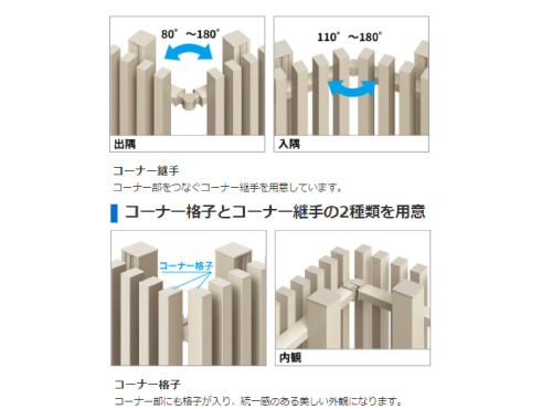 コーナー格子とコーナー継手