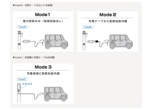 国際規格に準拠した安全設計