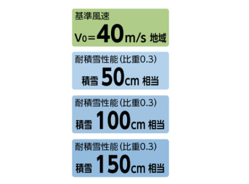 ノイズの少ない開放的な屋根下空間