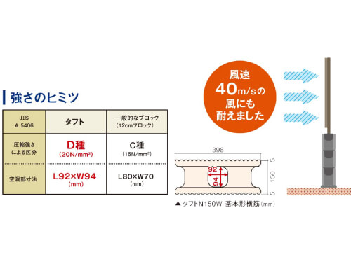 耐風性の高さ