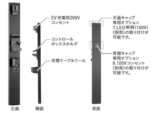 ユーザーフレンドリーな操作インターフェース