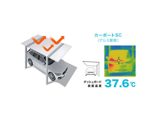 自然と調和