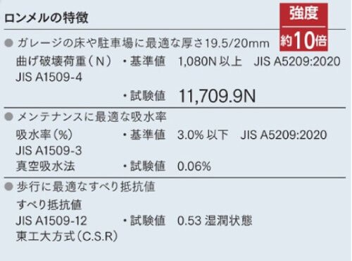 優れた耐久性と滑り止め効果で安心の使用感