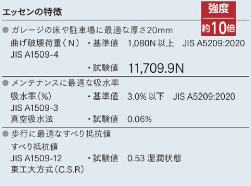 優れた耐久性と高い耐荷重性能を誇るタイル設計