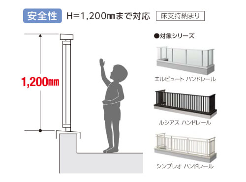 安心の耐久性と安全性を備えた設計