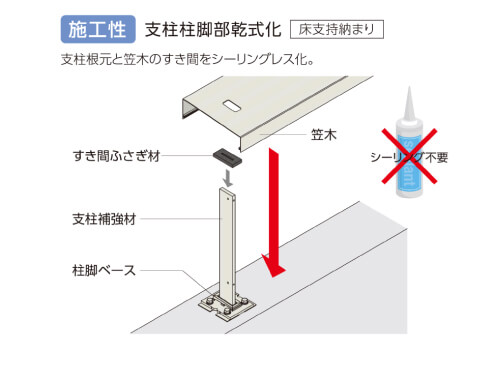 施工の利便性を追求したスマートな取り付け構造