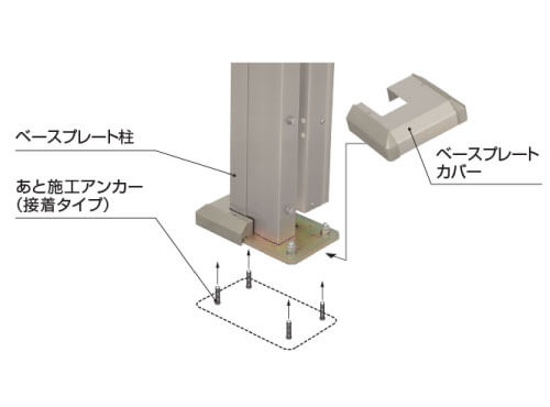 ベースプレート柱と設置の便利さ