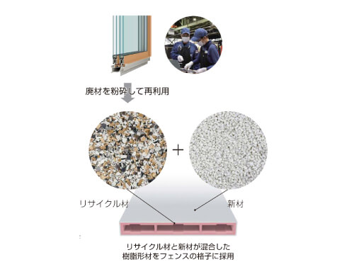 循環型社会へ貢献する廃材再利用技術