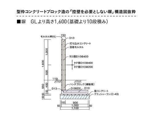 施工性の高さと工期短縮