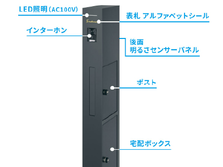 ポスト・照明・サインの一体化