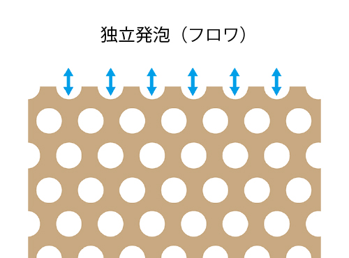 水が浸透しにくく雨染みや汚れのお手入れがしやすい