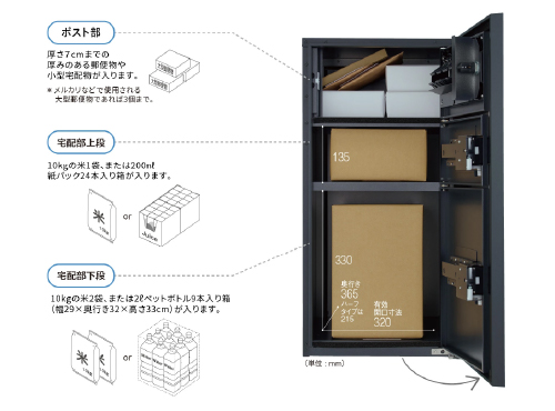 複数の荷物を受け取れて再配達の負担を減らしやすい