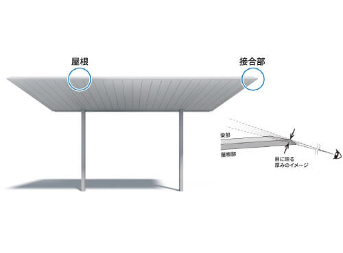 革新的なデザインと構造